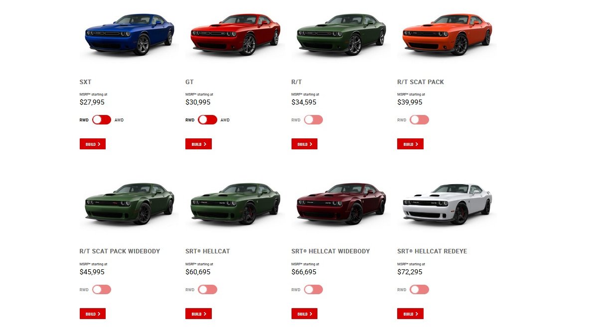 Different Types Of Challengers