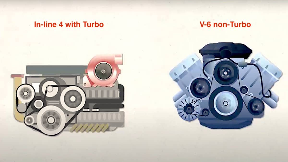 Guide for Choosing a FourCylinder Turbo Over a Typical SixCylinder