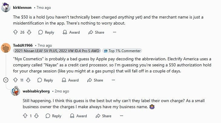 EV Charging Charges Explained