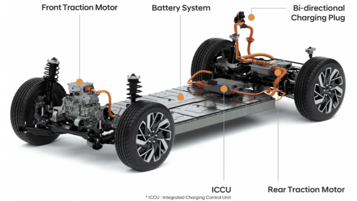 Hyundai's ICCU in its EV platform