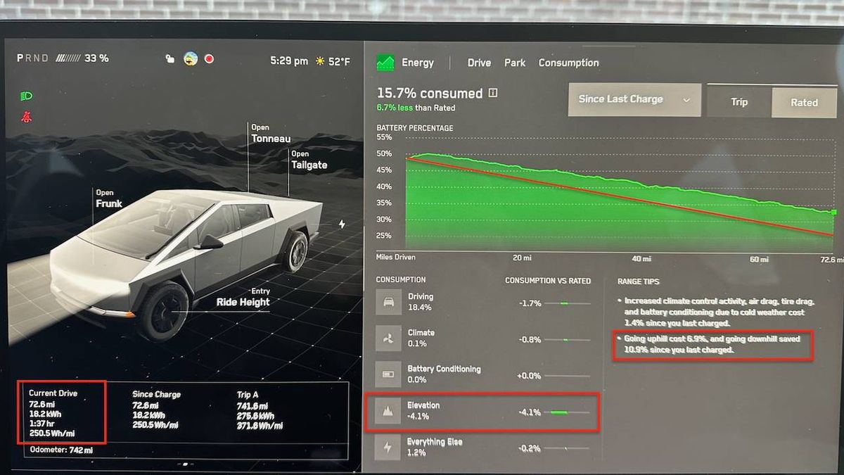 "Tesla Cybertruck energy consumption dashboard showing vehicle stats and efficiency graph"