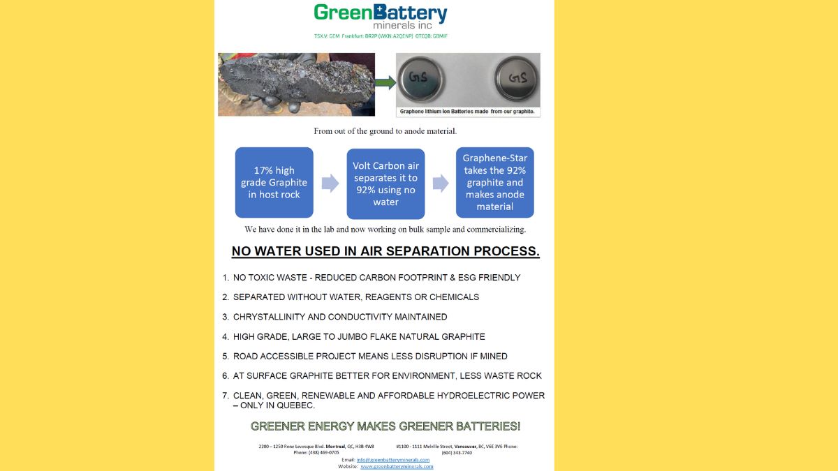 No Water Is Used in Greenbay Batery Minerals graphite air separation process