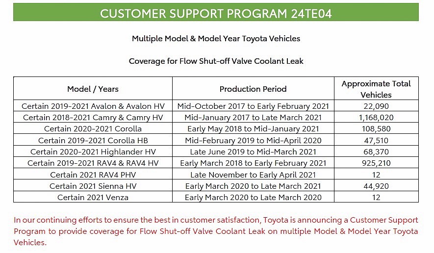 Toyota Program Addresses Coolant Problem