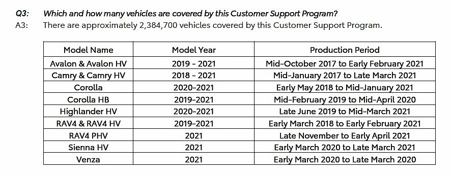More Coolant Problem Answers for Toyota Owners