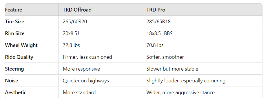 Toyota Tundra TRD Offroad and TRD Pro wheel comparison chart