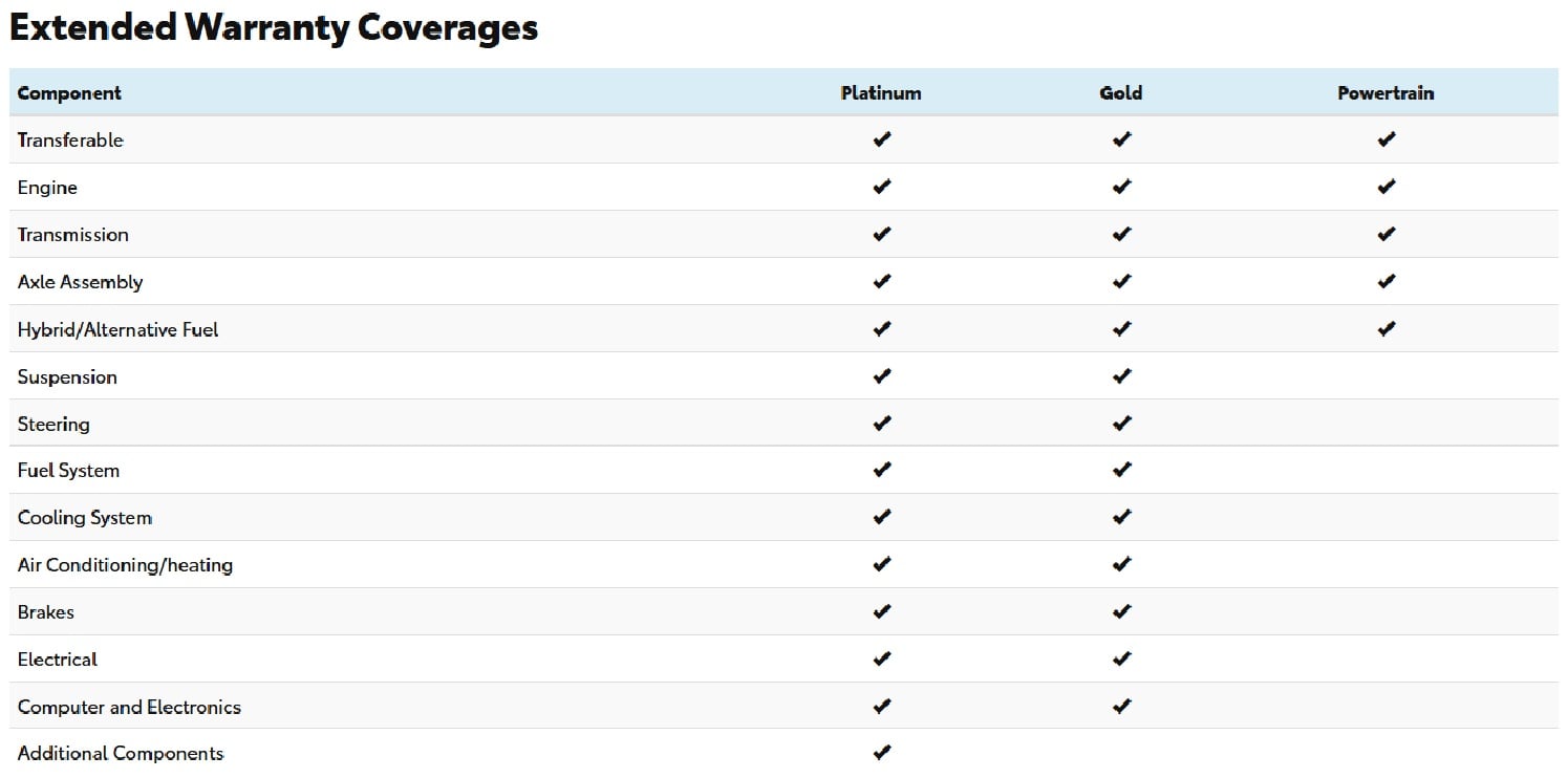 These are the 3 Toyota extended warranty tiers and what they cover