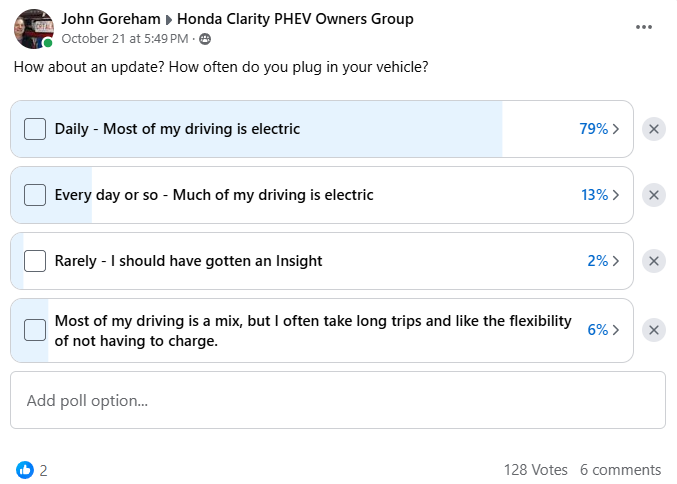 Image of Honda Clarity poll by John Goreham