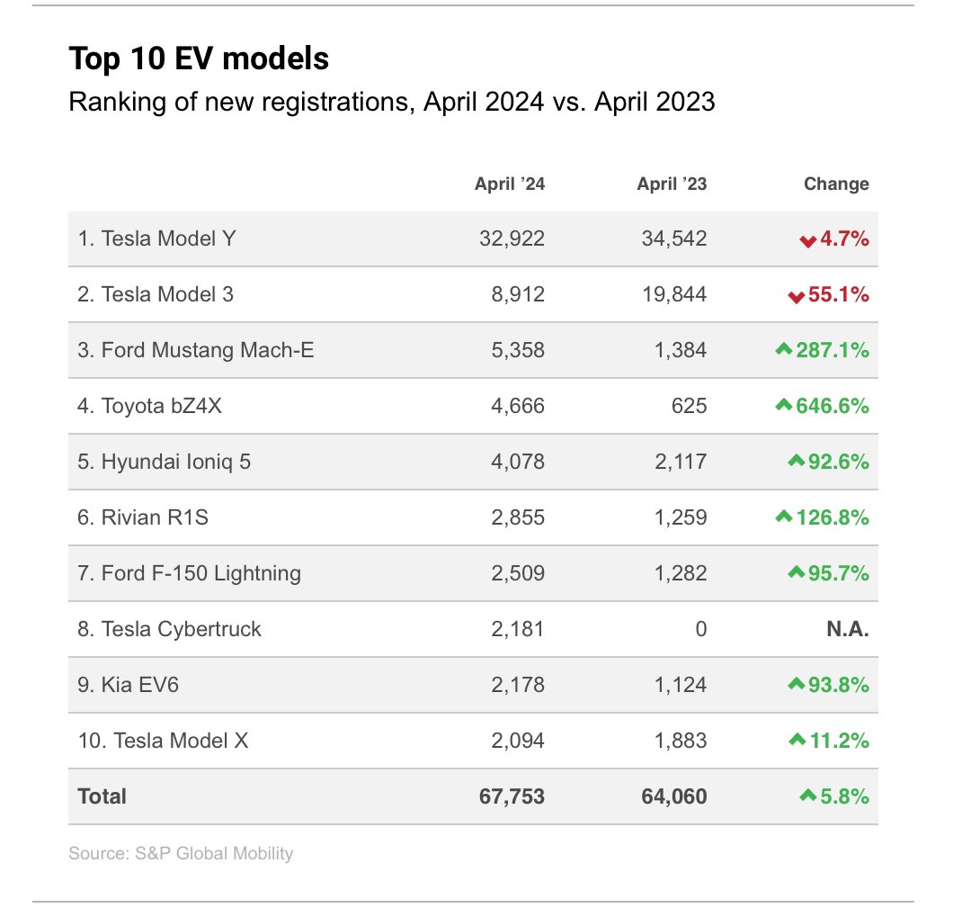 EV models 2023 to 2024