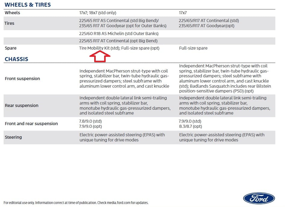 Screen shot of Ford Bronco Sport Tire specs courtesy of Ford. 