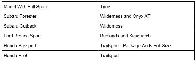 Chart of crossover SUVs with full-size spare tires by John Goreham