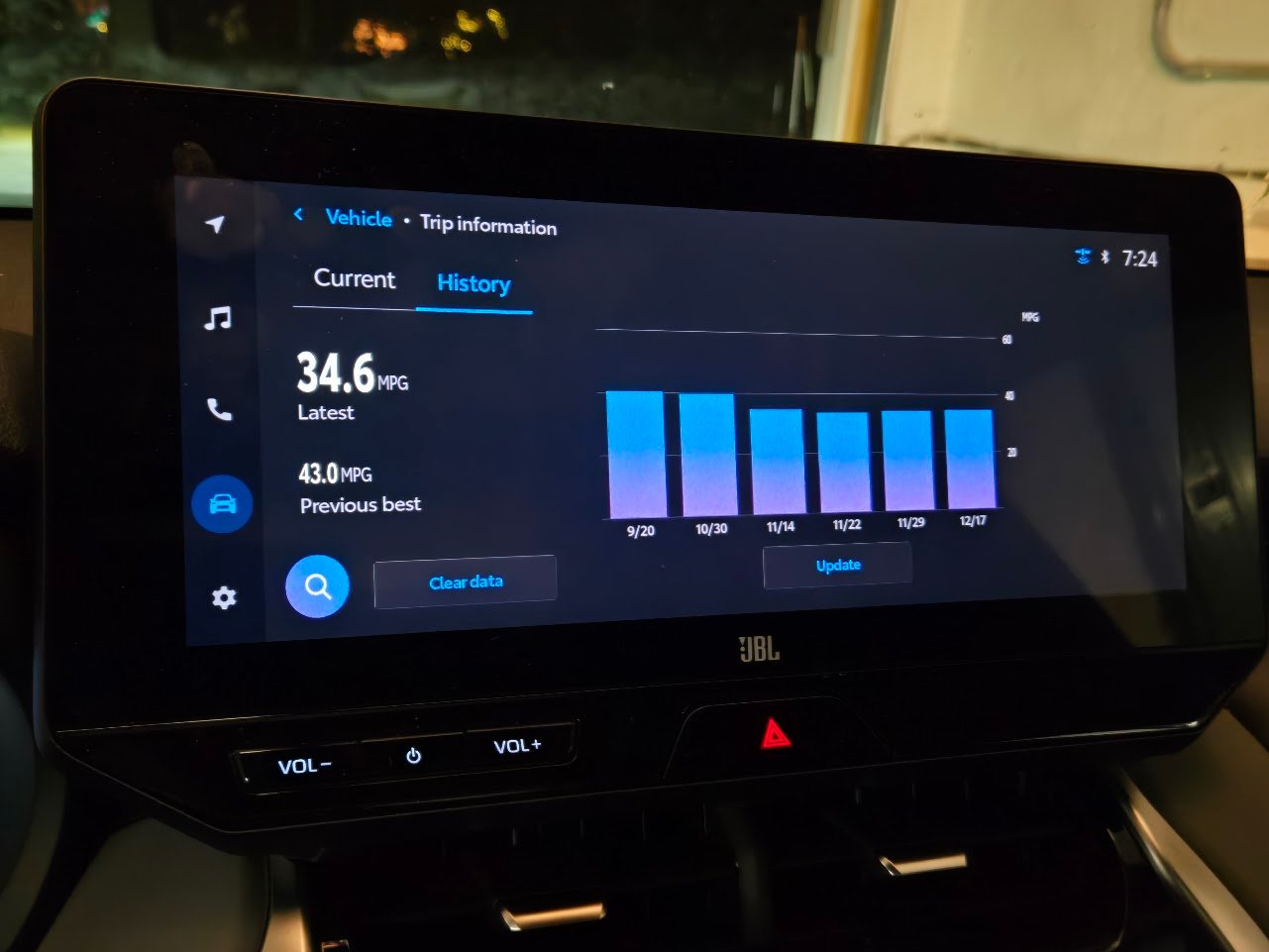 Image of MPG gauge by John Goreham