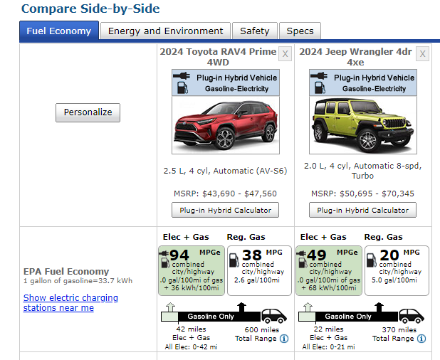 EPA chart of RAV4 and Wrangler