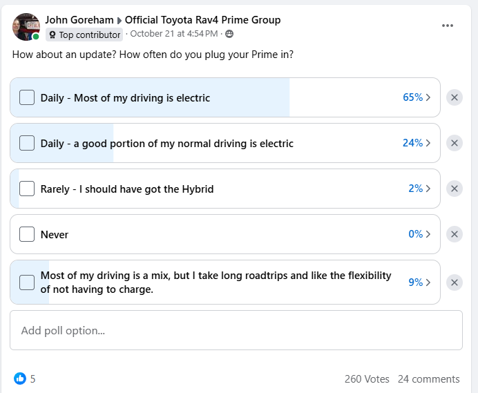 Image of RAV4 Prime poll by John Goreham