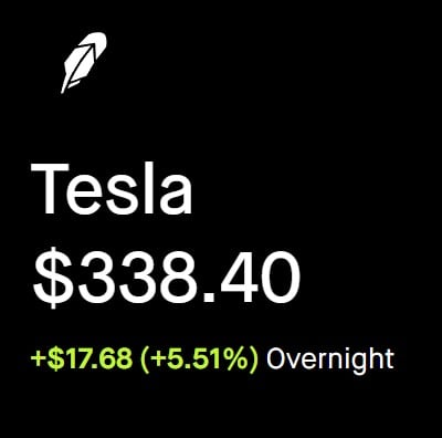 Tesla stock robinhood after hours