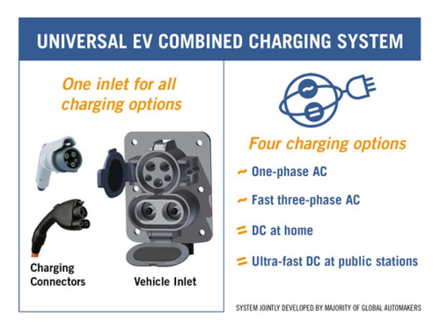 CHAdeMO vs CCS Combo: The Difference Between and Which Is Better