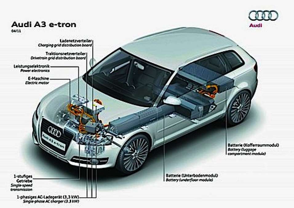 Audi Quietly Begins Testing Its e-tron A3