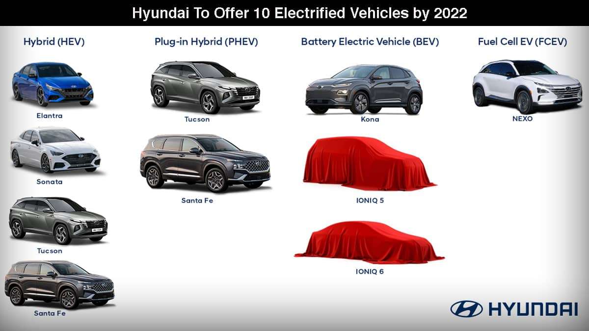 Hyundai Reveals 10 Vehicle EV Lineup To Combat Tesla Torque News