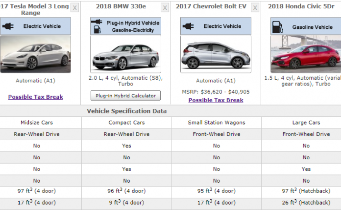 Tesla Mode 3 Size u0026 Space vs. Chevy Bolt, BMW 330e, Honda Civic 