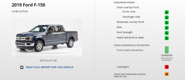 Ford F-150 Safety Score