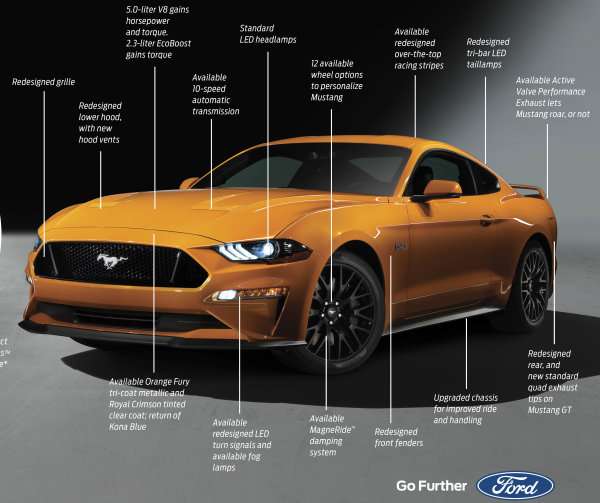 2018 Ford Mustang Exterior Changes Detailed | Torque News