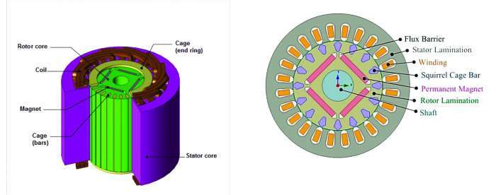 Tesla deals magnet motor