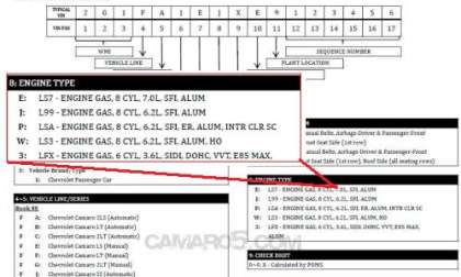 The 2014 Chevrolet Camaro VIN Sheet