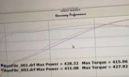 Hennessey camaro dyno