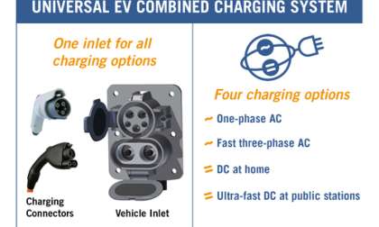 SAE Unified Charging plug