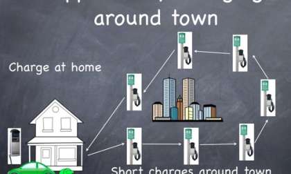 The potential electric car charging infrastructure