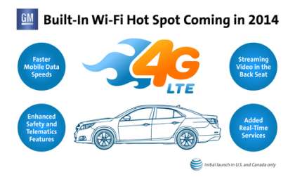 GM's 4GLTE connectivity