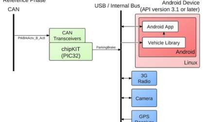 OpenXC architecture diagram