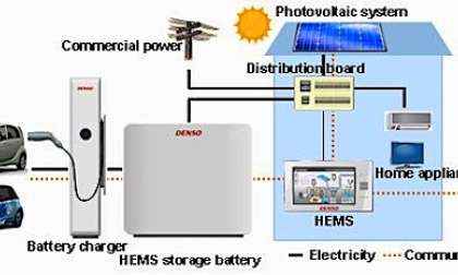 DENSO's vehicle-to-home energy system