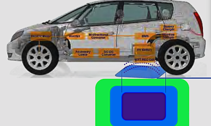 DOE pushing wireless charging technology