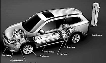 Mitsubishi's Plug-In Hybrid Outlander