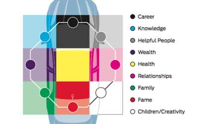 Ford guide to Feng Shui for your vehicle