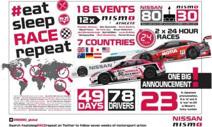 #eatsleepRACErepeat