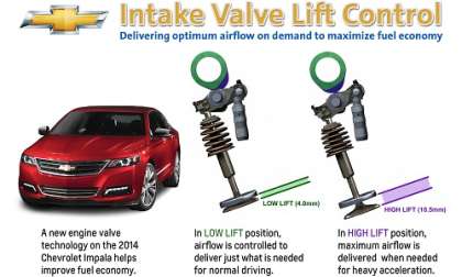 Chevrolet Variable Valve Timing