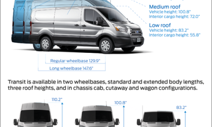 2014 Ford Transit