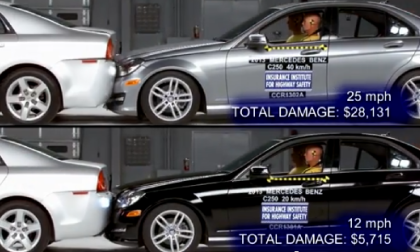 IIHS crash prevention rating