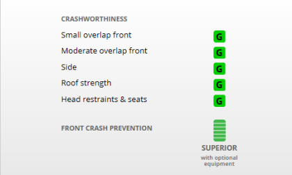 2016 Mazda CX-5 and Mazda6 take safety to a new level