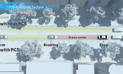 Toyota Safety Sense 2015