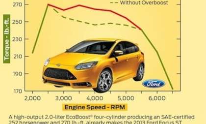 2013 Ford Focus ST