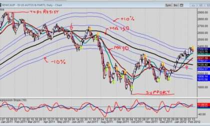 $DWCAUP daily chart 