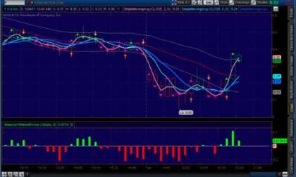 Intra-day chart of Ford stock for 10/04/2011