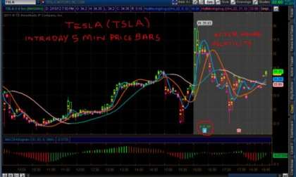 Note TSLA stock after hours volatility post earnings