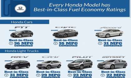 Honda_Fuel_Efficiency