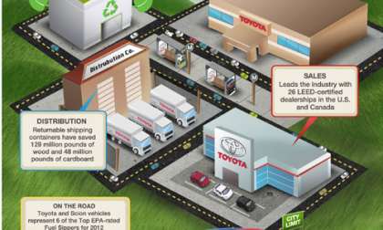 An infographic from the 2012 North American Environmental Report. Image courtesy