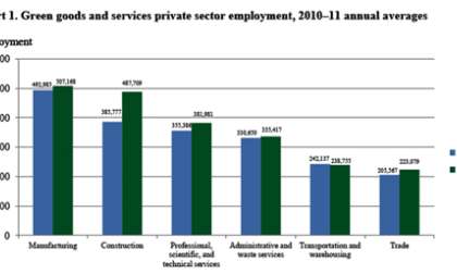 Chart 1 from the downloadable BLS report pdf. 