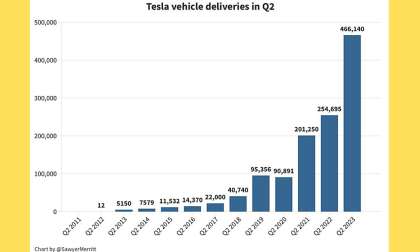 This Tesla Chart Just Got 500,000 Views In Less Than 24 Hours