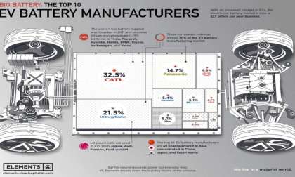 Batteries Electric Cars